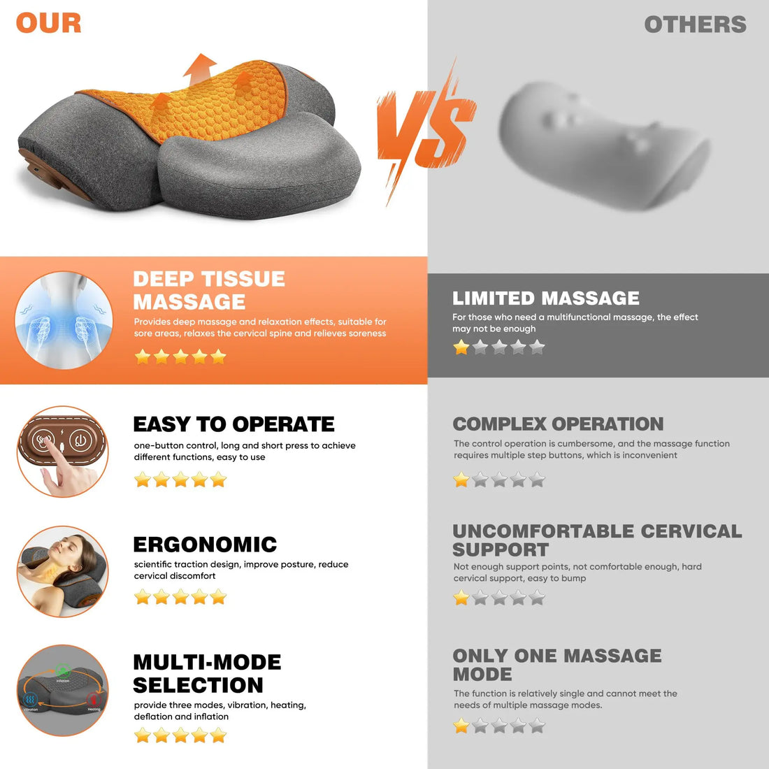 Neck Massage Pillow Heating Vibration Neck Massage Protect Cervical Spine Help Solve Sleep Problems