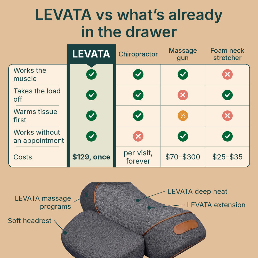 levata-compare-square